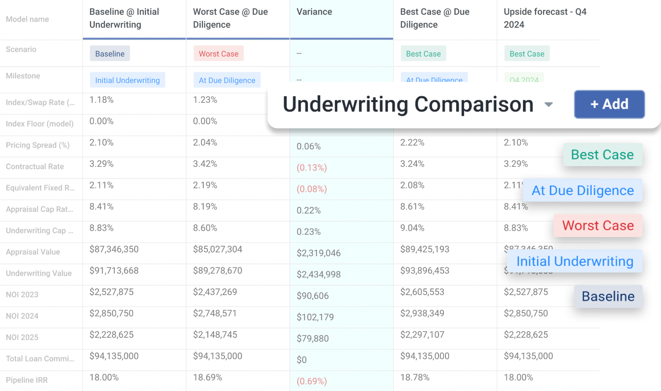 Improve Underwriting Assumptions