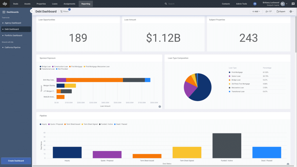 real estate debt dashboard