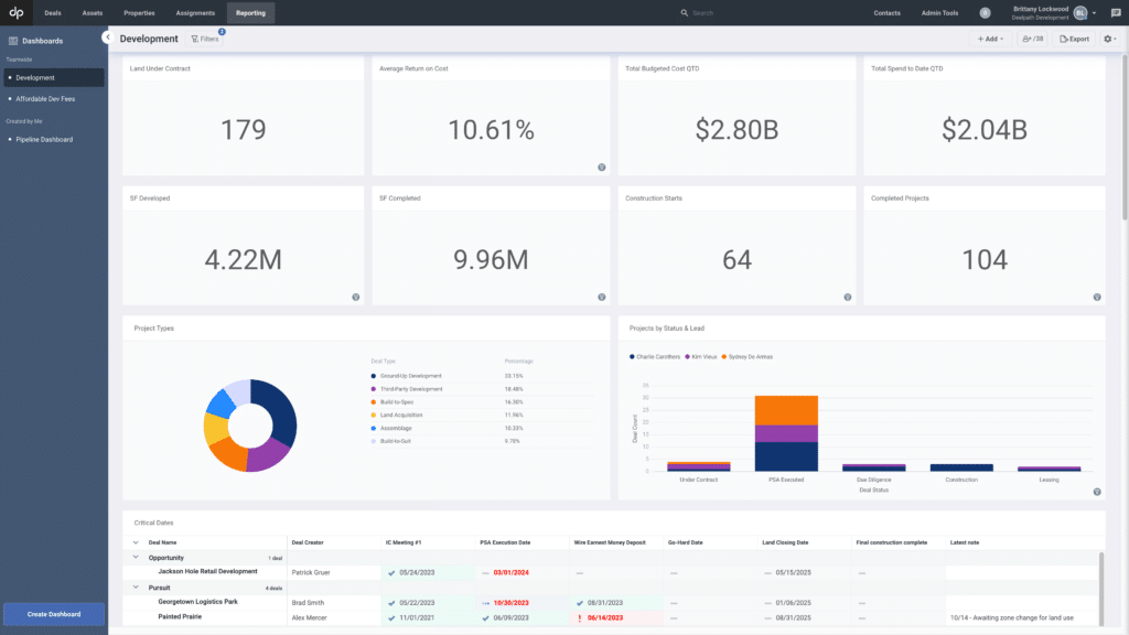 real estate development dashboard